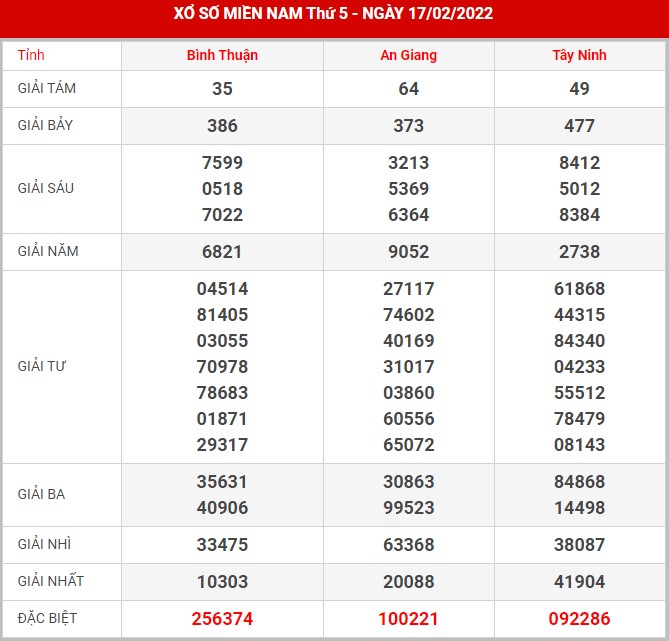 soi-cau-xsmn-24-2-2022