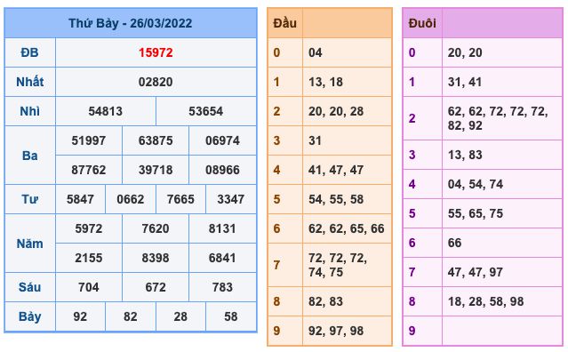 soi-cau-xsmb-27-3-2022-1