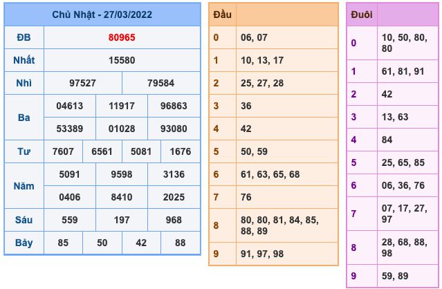 soi-cau-xsmb-28-3-2022-1