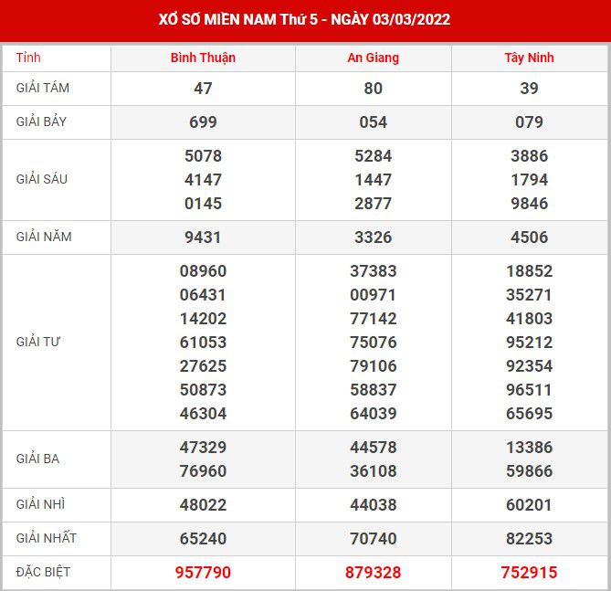 soi-cau-xsmn-10-3-2022