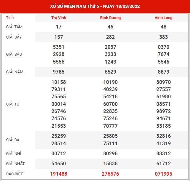 soi-cau-xsmn-25-3-2022