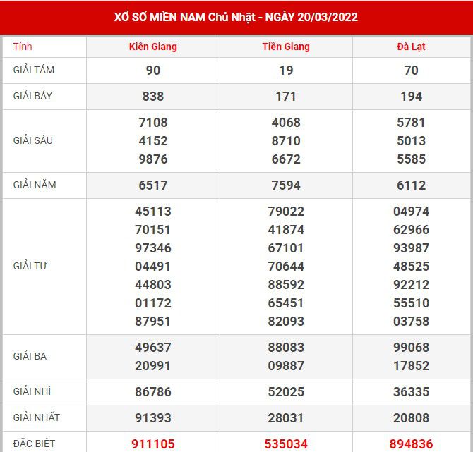 soi-cau-xsmn-27-3-2022