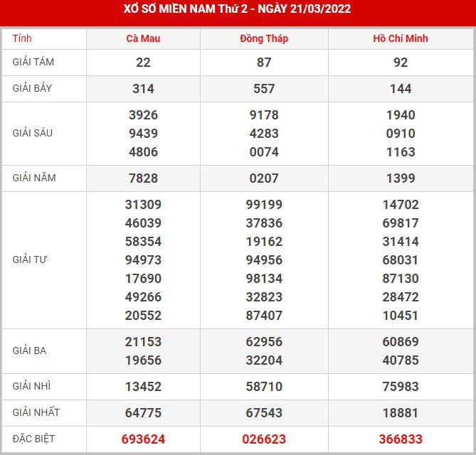 soi-cau-xsmn-28-3-2022