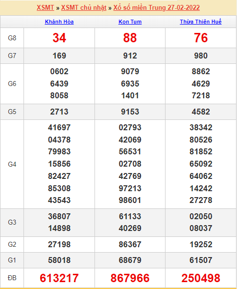 soi-cau-xsmt-6-3-2022