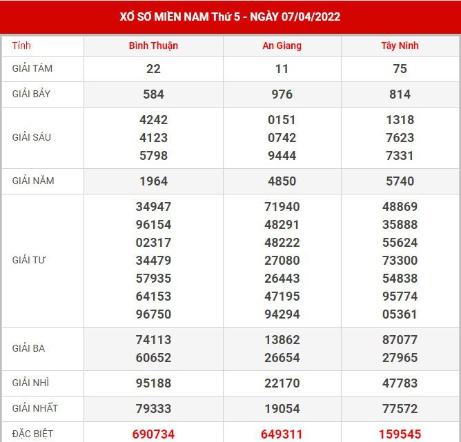 soi-cau-xsmn-14-4-2022
