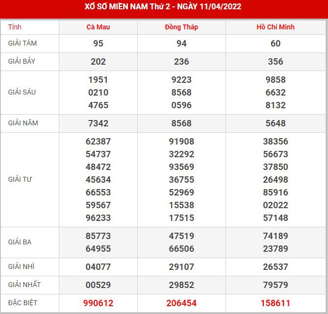 soi-cau-xsmn-18-4-2022