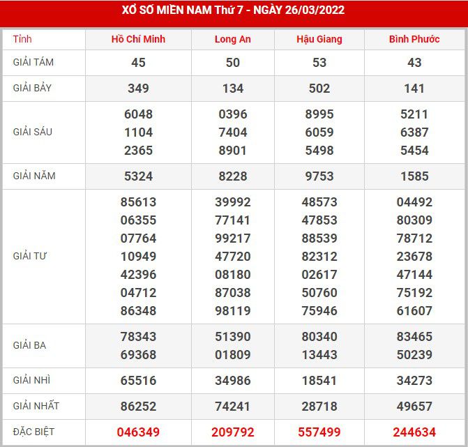 soi-cau-xsmn-2-4-2022
