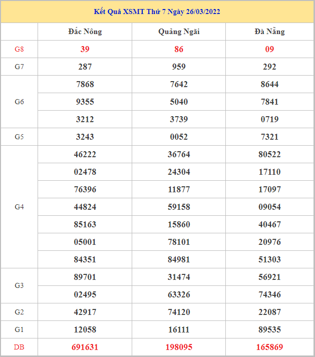 soi-cau-xsmt-2-4-2022