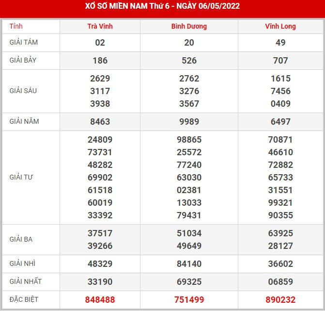 soi-cau-xsmn-13-5-2022