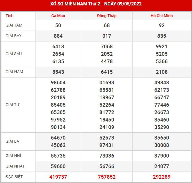 soi-cau-xsmn-16-5-2022