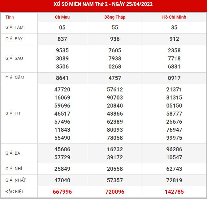 soi-cau-xsmn-2-5-2022