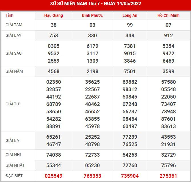 soi-cau-xsmn-21-5-2022