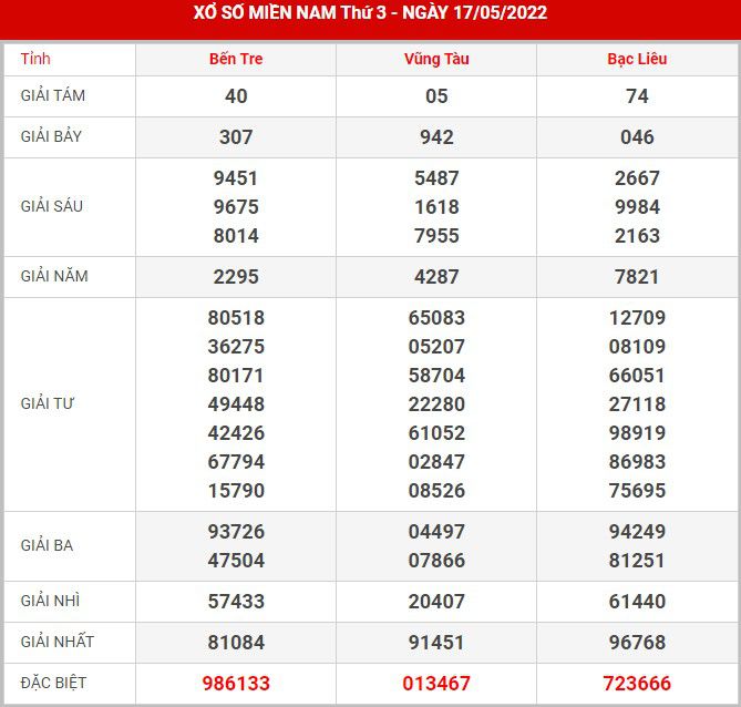 soi-cau-xsmn-24-5-2022