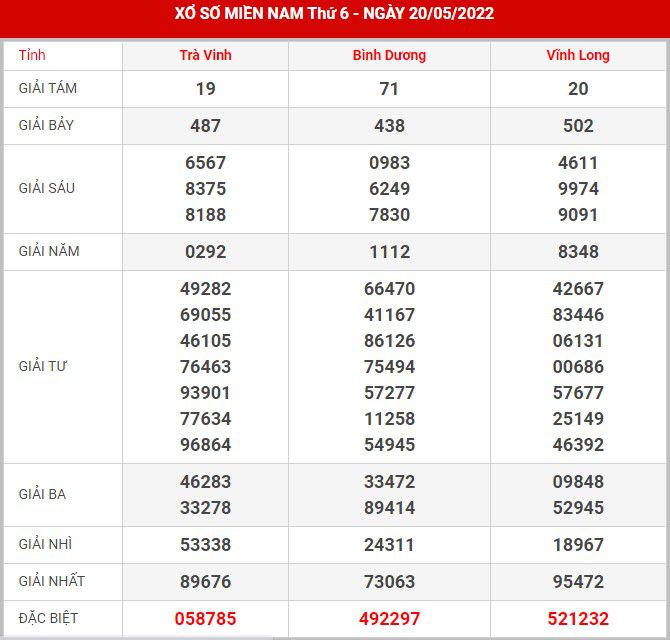 soi-cau-xsmn-27-5-2022