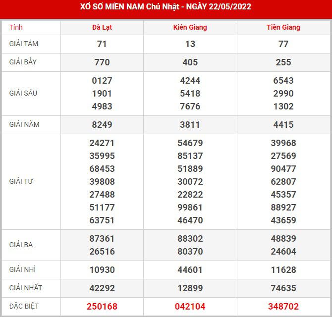 soi-cau-xsmn-29-5-2022