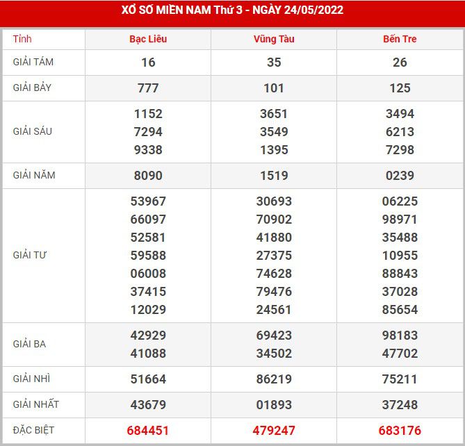 soi-cau-xsmn-31-5-2022