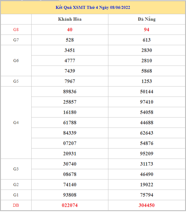soi-cau-xsmt-15-6-2022
