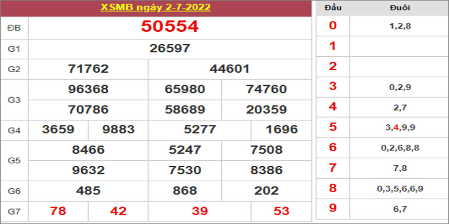 Dự đoán và Soi cầu XSMB 3/7/2022 chốt số XSMB chuẩn nhất