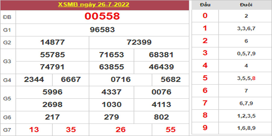 Dự đoán và Soi cầu XSMB 27/7/2022 chốt số XSMB chuẩn nhất