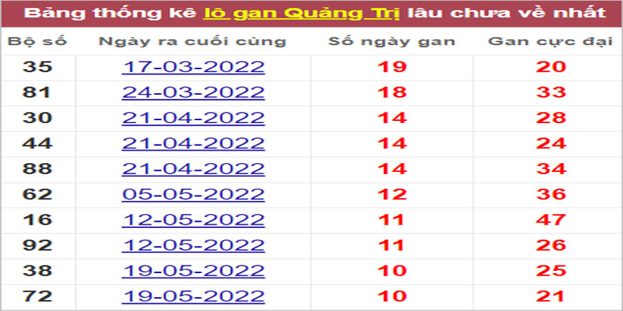 Soi cầu XSMT 4/8/2022, Dự đoán kết quả XSMT chính xác nhất