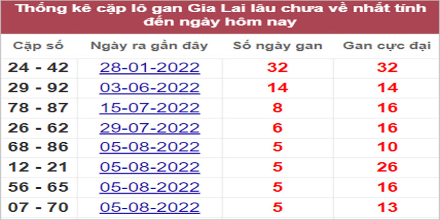Soi cầu XSMT 16/9/2022, Dự đoán kết quả XSMT chuẩn nhất