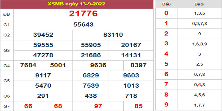 Dự đoán và Soi cầu XSMB 14/9/2022 chốt số XSMB [Đúng Nhất]