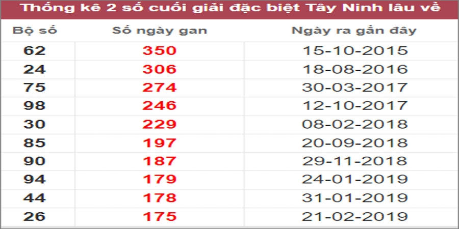Soi cầu XSMN 17/11/2022, Dự đoán kết quả XSMN ngày 17/11/2022