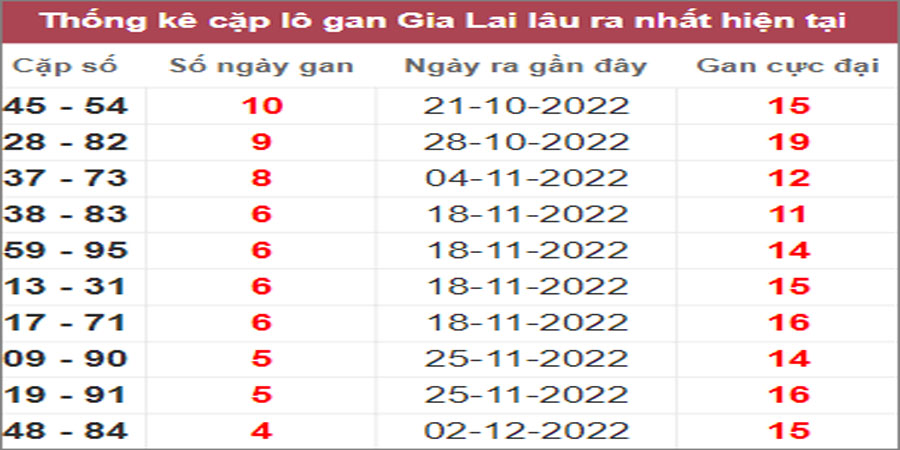 Soi cầu XSMT 6/1/2023, Dự đoán kết quả XSMT chuẩn nhất