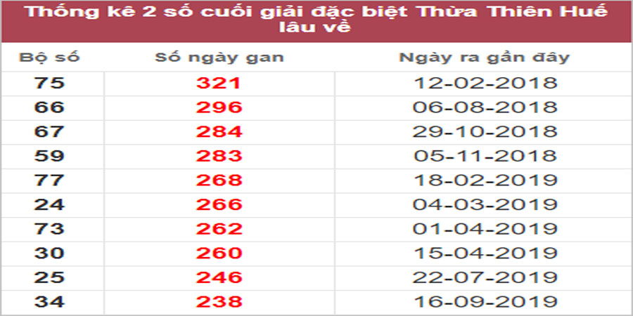 Soi cầu XSMT 6/3/2023, Dự đoán kết quả XSMT tỷ lệ trúng cao