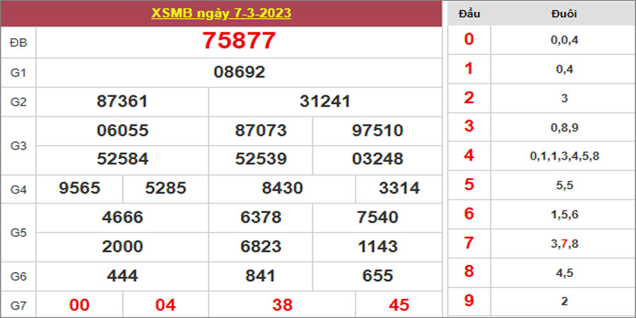 Dự đoán và Soi cầu XSMB 8/3/2023 chốt số XSMB [Đỉnh Nhất]