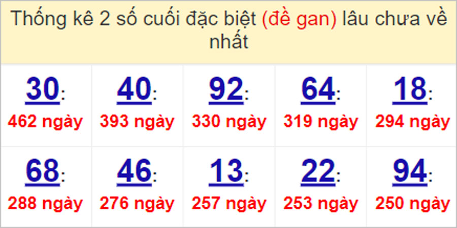 Soi cầu XSMT 4/5/2023, Dự đoán kết quả XSMT đánh là trúng