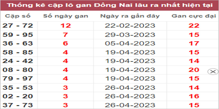 Soi cầu XSMN 24/5/2023, Dự đoán kết quả XSMN ngày 24/5/2023