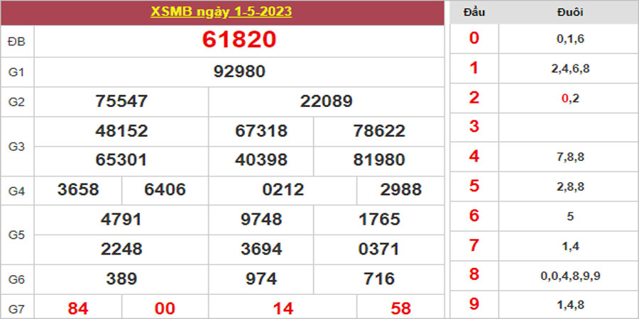 Dự đoán và Soi cầu XSMB 2/5/2023 chốt số XSMB [Đỉnh Nhất]