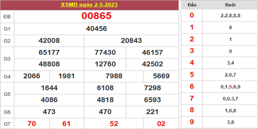Dự đoán và Soi cầu XSMB 3/5/2023 chốt số XSMB [Không Thể Bỏ Qua]