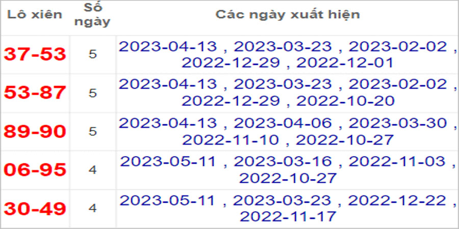 Soi cầu XSMN 18/5/2023, Dự đoán kết quả XSMN ngày 18/5/2023