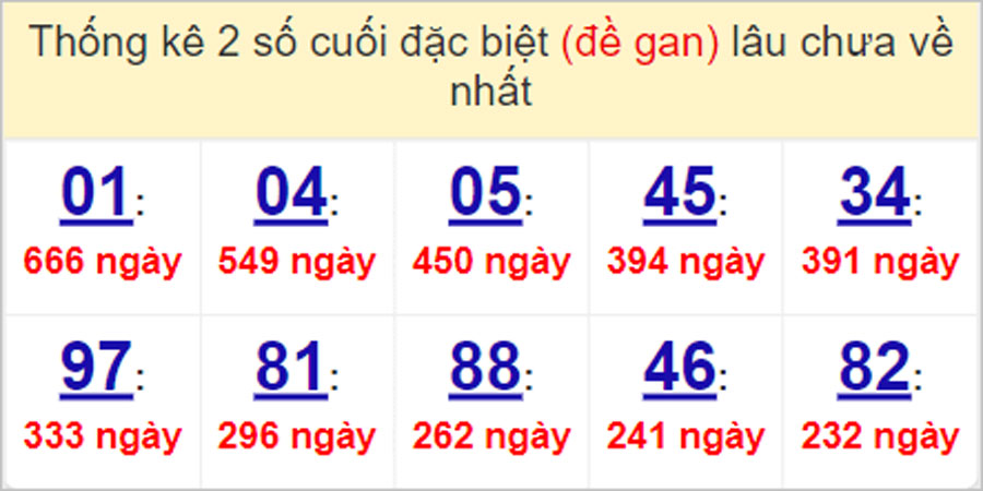Soi cầu XSMN 5/5/2023, Dự đoán kết quả XSMN siêu chuẩn